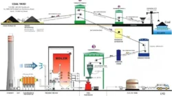 RI Tambah PLTU saat Dunia Mundur dari Batu Bara, Ada Apa dengan Transisi Energi?