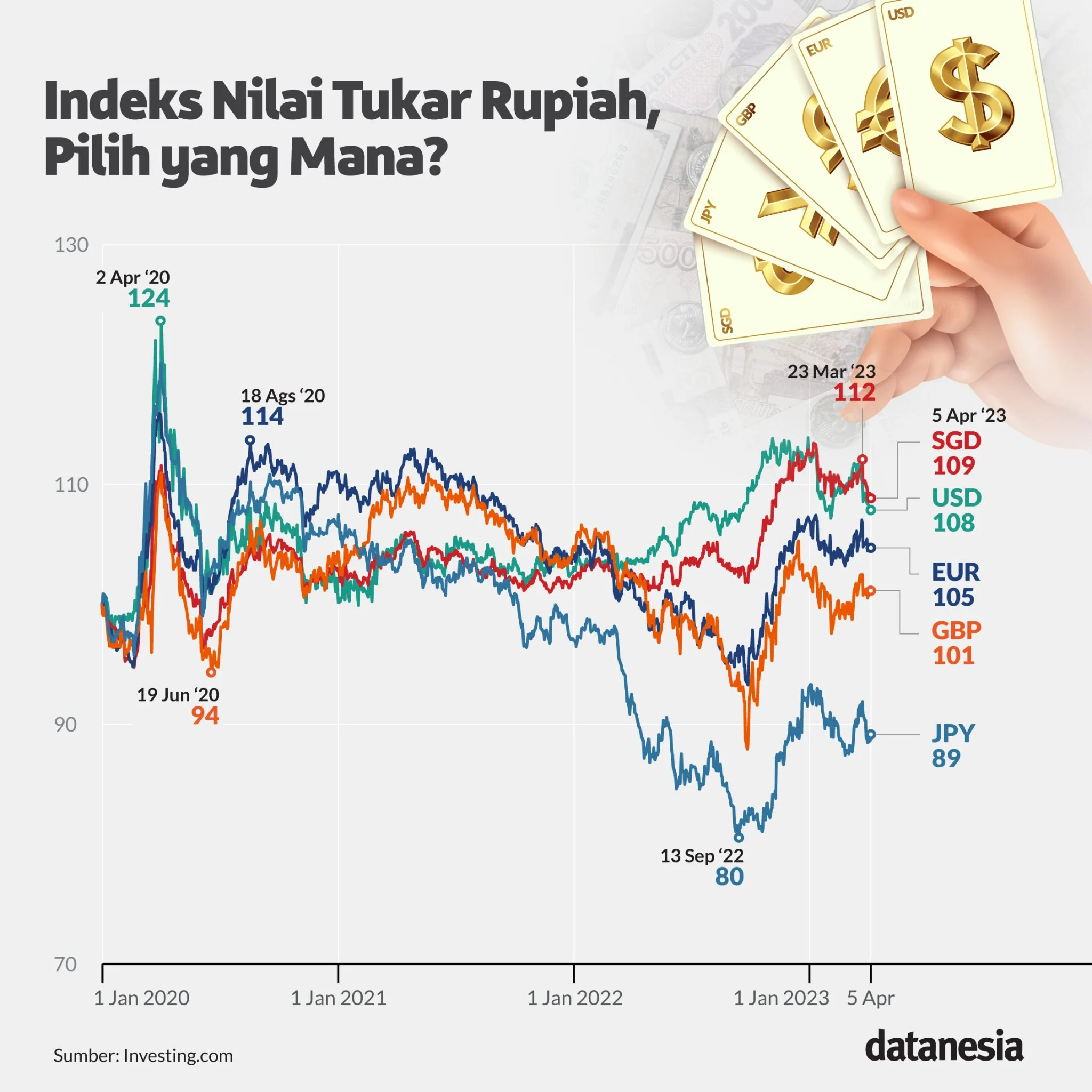 Rupiah Dilema: 3 Alasan Kenapa Nilai Tukar Mungkin Melemah Hingga Rp17.900!