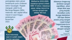 Rupiah Hari ini Diprediksi Melemah, Pasar Masih Dibayangi Ketidakpastian Global