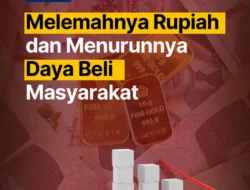 Rupiah Melemah, Daya Beli Mulai Kehilangan Kuat