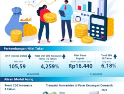 Rupiah Stabil dan Cenderung Menguat, BI Siap Jaga Kestabilan Nilai Tukar