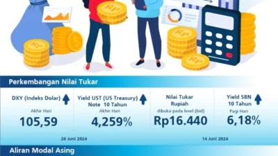 Rupiah Stabil dan Cenderung Menguat, BI Siap Jaga Kestabilan Nilai Tukar