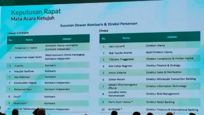 RUPST WTON Rombak Komisaris dan Direksi, Ini Susunan Pengurus Baru