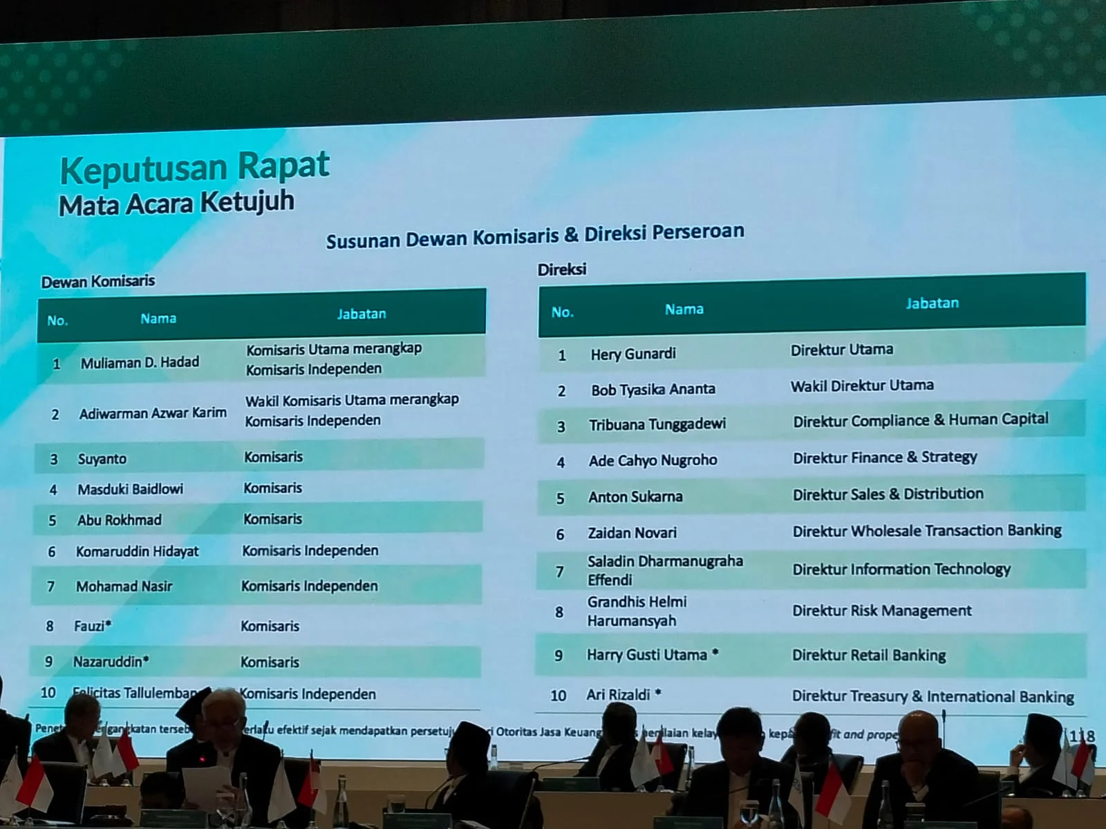 RUPST WTON Rombak Komisaris dan Direksi, Ini Susunan Pengurus Baru