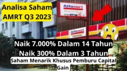 Saham Alfamart (AMRT) Turun ke MSCI Small Cap, Tren Saham Liar