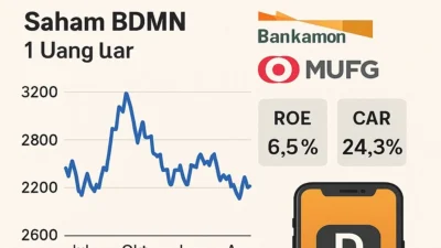 Saham BDMN Bergejolak Setelah Pengumuman Integrasi dengan MUFG