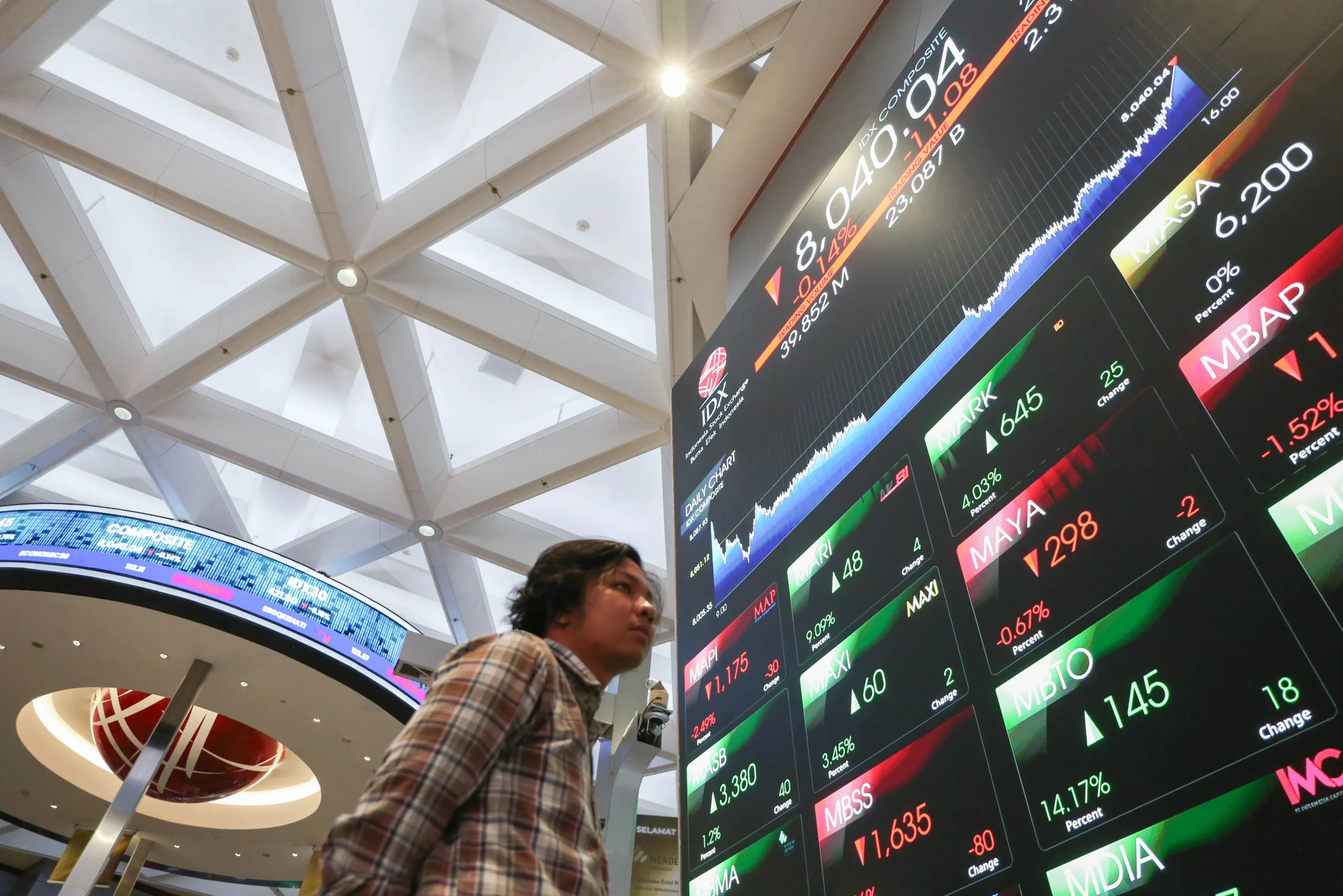 Saham Big Banks Masih Turun Harga, BBCA Terdiskon Paling Banyak dalam Sepekan