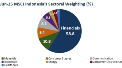 Saham BREN dan DSSA di Ujung Tanduk MSCI, Potensi Dana Keluar Rp 11 Triliun