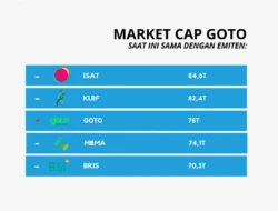 Saham Gocap yang Menarik dari GOTO