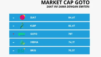 Saham Gocap yang Menarik dari GOTO