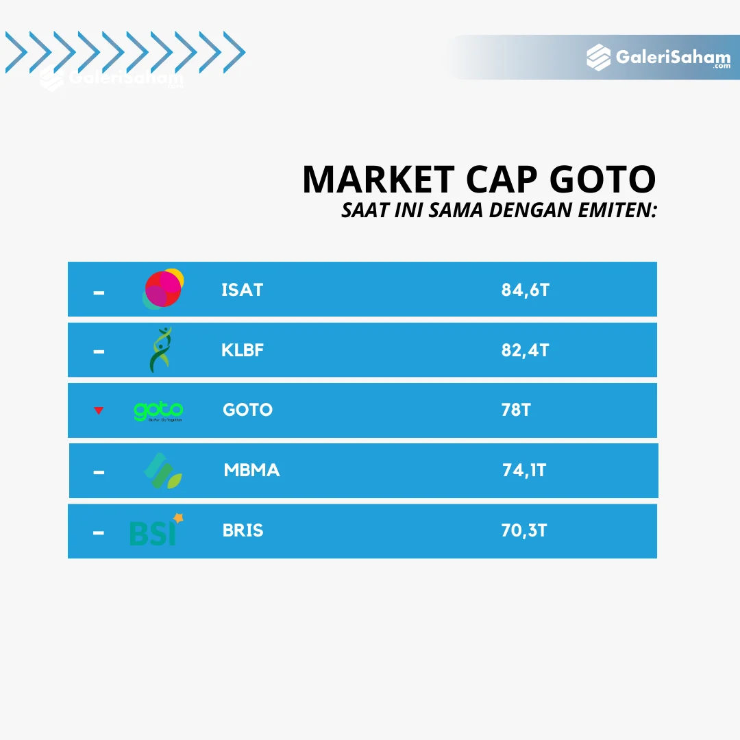 Saham Gocap yang Menarik dari GOTO