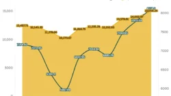 Saham Listrik Potensial diuntungkan APBN 2026: Analisis PGEO, MEDC, KEEN, dan INDY