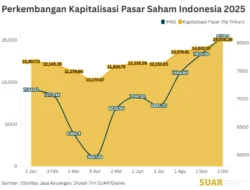 Saham Listrik Potensial diuntungkan APBN 2026: Analisis PGEO, MEDC, KEEN, dan INDY