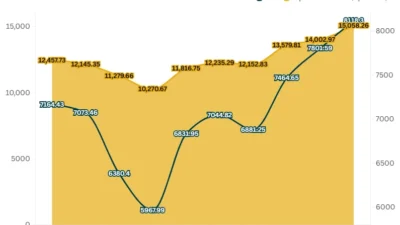 Saham Listrik Potensial diuntungkan APBN 2026: Analisis PGEO, MEDC, KEEN, dan INDY