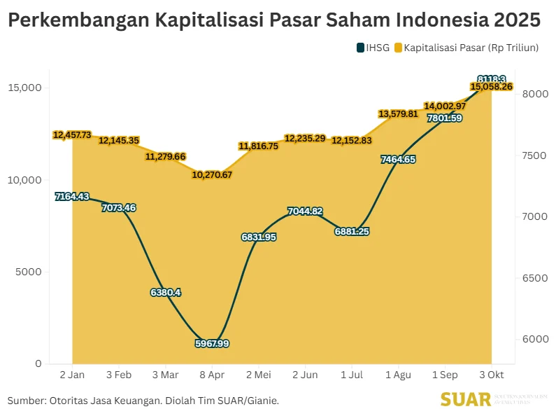 Saham Listrik Potensial diuntungkan APBN 2026: Analisis PGEO, MEDC, KEEN, dan INDY