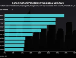 Saham Prajogo Ambruk Dua Hari Beruntun, Akan Membebani IHSG?