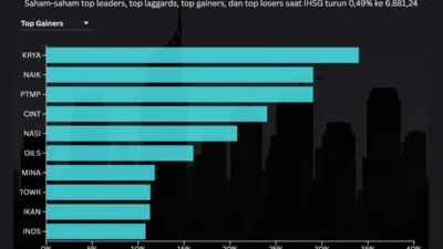 Saham Prajogo Ambruk Dua Hari Beruntun, Akan Membebani IHSG?
