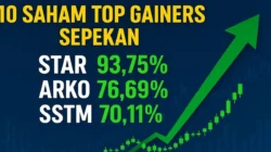 Saham-saham Sepekan Terbang tapi Tertinggi Cuma 29 Persen
