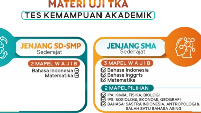 Simulasi TKA 2026: Tiga Format Hasil, Jadwal Pengumuman, dan Cara Akses yang Wajib Diketahui Orang Tua