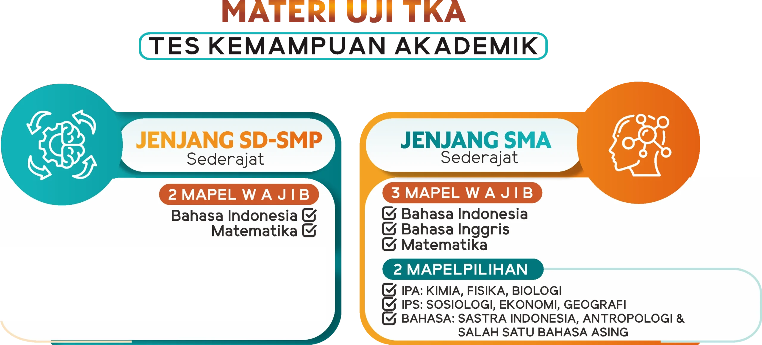 Simulasi TKA 2026: Tiga Format Hasil, Jadwal Pengumuman, dan Cara Akses yang Wajib Diketahui Orang Tua