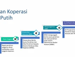 Skema Koperasi Merah Putih Masih Kabur, DPR Panggil Agrinas dan Dirut Mengaku Tidak Dihubungi