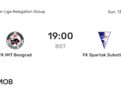 Spartak Subotica vs IMT Novi Beograd: Pertandingan Penting di Super Liga