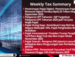 SPT Tahunan 2025 Pecahkan Rekor 13,06 Juta, Perpanjangan & Sanksi Mengguncang Wajib Pajak Nasional