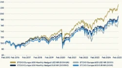 STOXX 600 Terkoreksi Tajam: Saham Energi Jadi Beban Utama