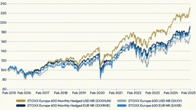 STOXX 600 Terkoreksi Tajam: Saham Energi Jadi Beban Utama