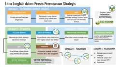 Strategi Global LEPAS, Bawa Konsep Lifestyle ke RI