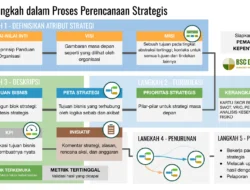 Strategi Global LEPAS, Bawa Konsep Lifestyle ke RI