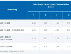 Suku Bunga Rendah dan Pasar yang Volatil Membuat Imbal Hasil Dapen BCA Menurun
