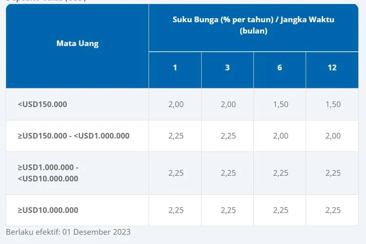 Suku Bunga Rendah dan Pasar yang Volatil Membuat Imbal Hasil Dapen BCA Menurun