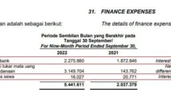 TAMA Lepas Aset Rp65 Miliar, Apakah Ada Beban Besar di Baliknya?