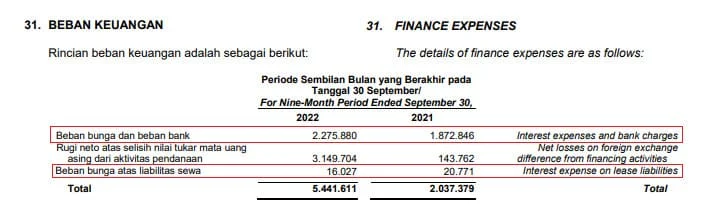 TAMA Lepas Aset Rp65 Miliar, Apakah Ada Beban Besar di Baliknya?