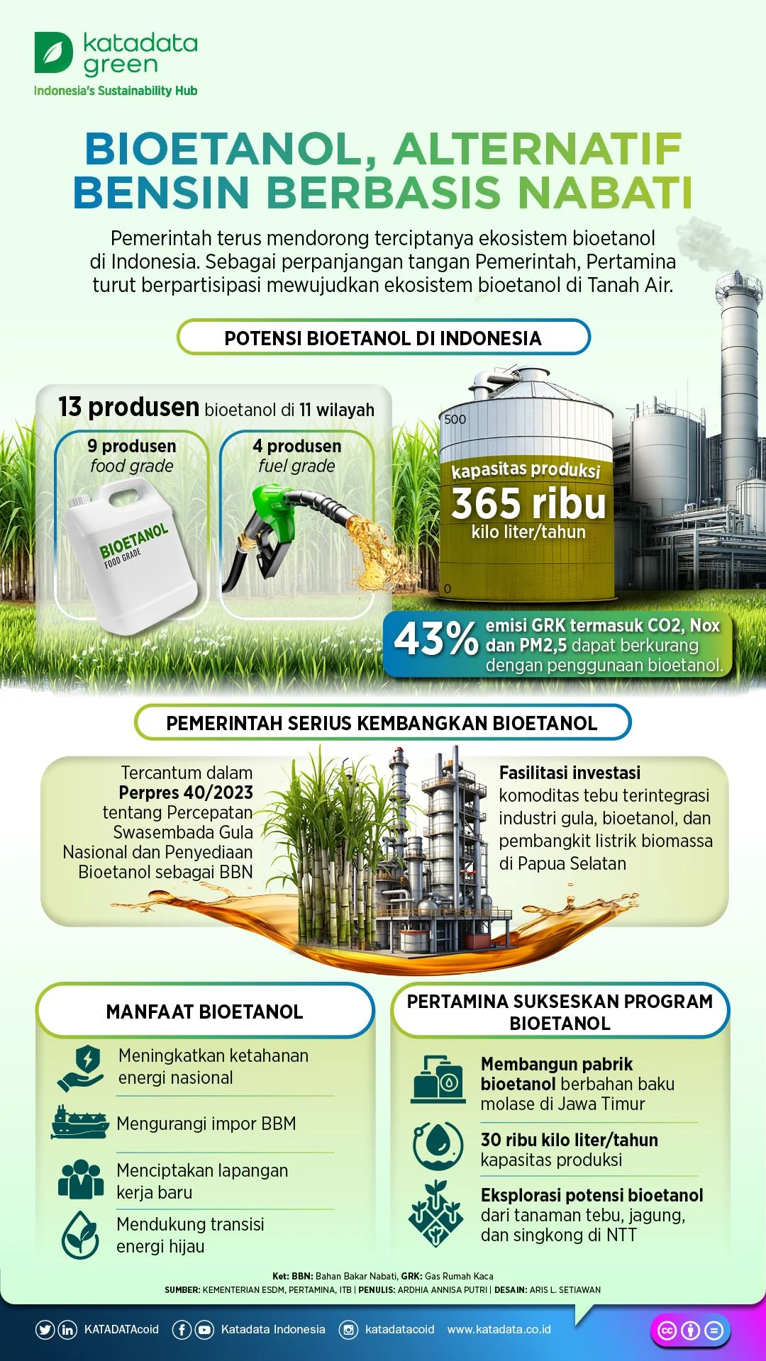Tanpa Beleid Ekosistem, Bioetanol Dinilai Cuma Wacana