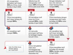 Tensi Perang Dagang AS-China Meninggi, Rantai Pasok EV Terancam