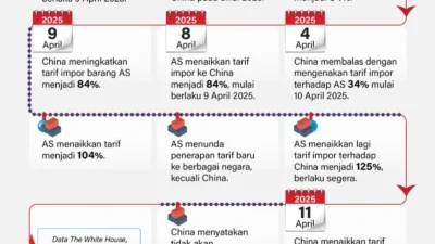 Tensi Perang Dagang AS-China Meninggi, Rantai Pasok EV Terancam
