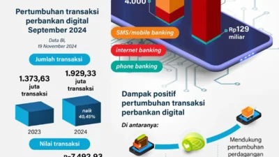 Transaksi BI-Fast BNI Tumbuh 42% per April 2026, Ditopang Aplikasi Digital
