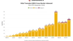 Transaksi QRIS Tumbuh Pesat, BI Perluas Jaringan Cross Border ke India dan Hong Kong