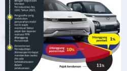 Transisi Energi: Pemerintah Ubah Pajak Mobil Listrik, Apa Dampaknya bagi Konsumen?