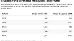 Usai Rencana Integrasi dengan MUFG, Investor BDMN Menanti Harga Tender Offer