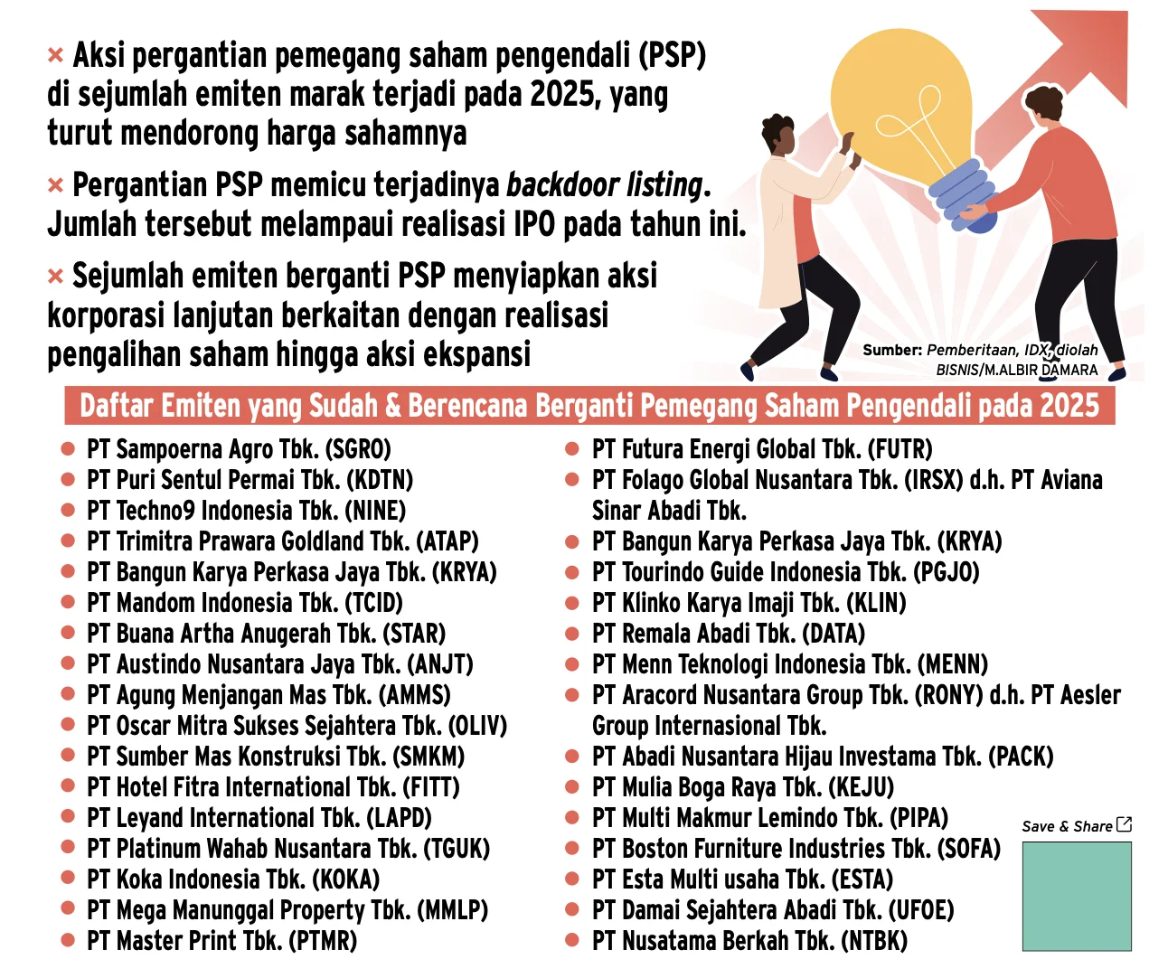 WBSA Perdana 2026 Terjerat FCA dan HSC Siapa Pemegang Saham Pengendali?