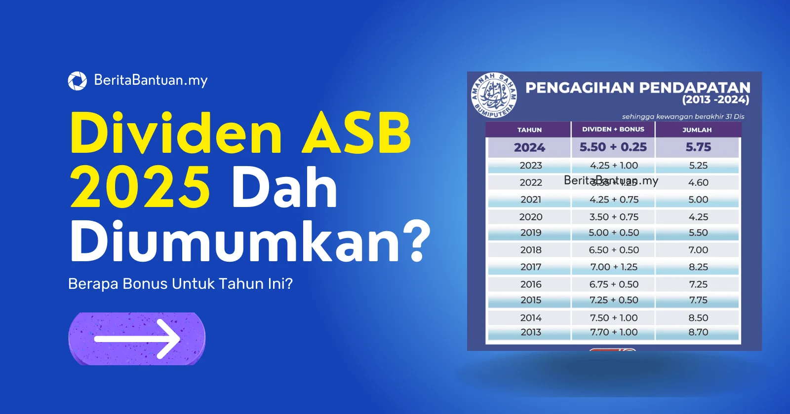 WEHA Tetapkan Dividen Tunai Tahun Buku 2025