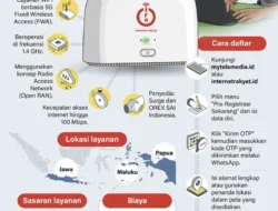 WIFI Kumpulkan Rp14,76 Miliar Dana Asing di Tengah Peluncuran Internet Rakyat