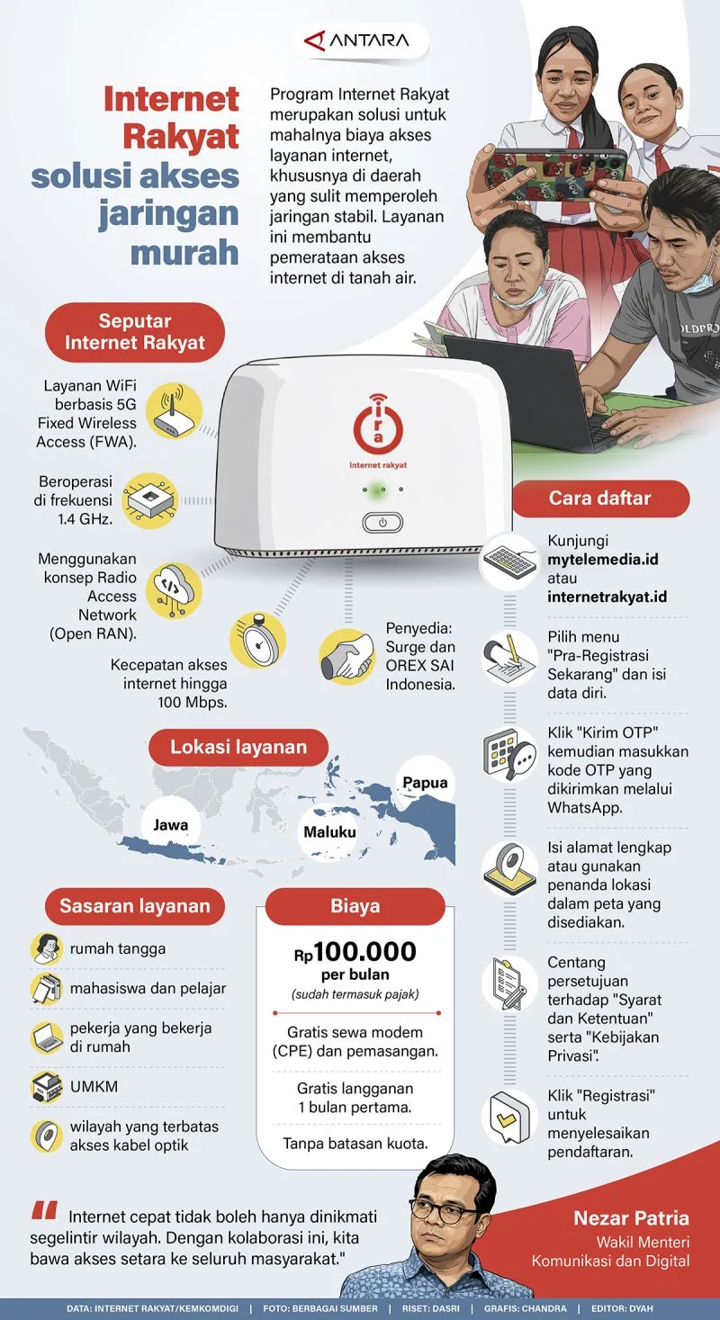WIFI Kumpulkan Rp14,76 Miliar Dana Asing di Tengah Peluncuran Internet Rakyat