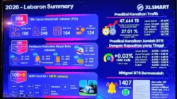 XLSMART Percepat Ekspansi 5G, Fokus Perkuat Jaringan dan Pengalaman Pelanggan