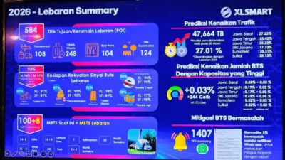 XLSMART Percepat Ekspansi 5G, Fokus Perkuat Jaringan dan Pengalaman Pelanggan