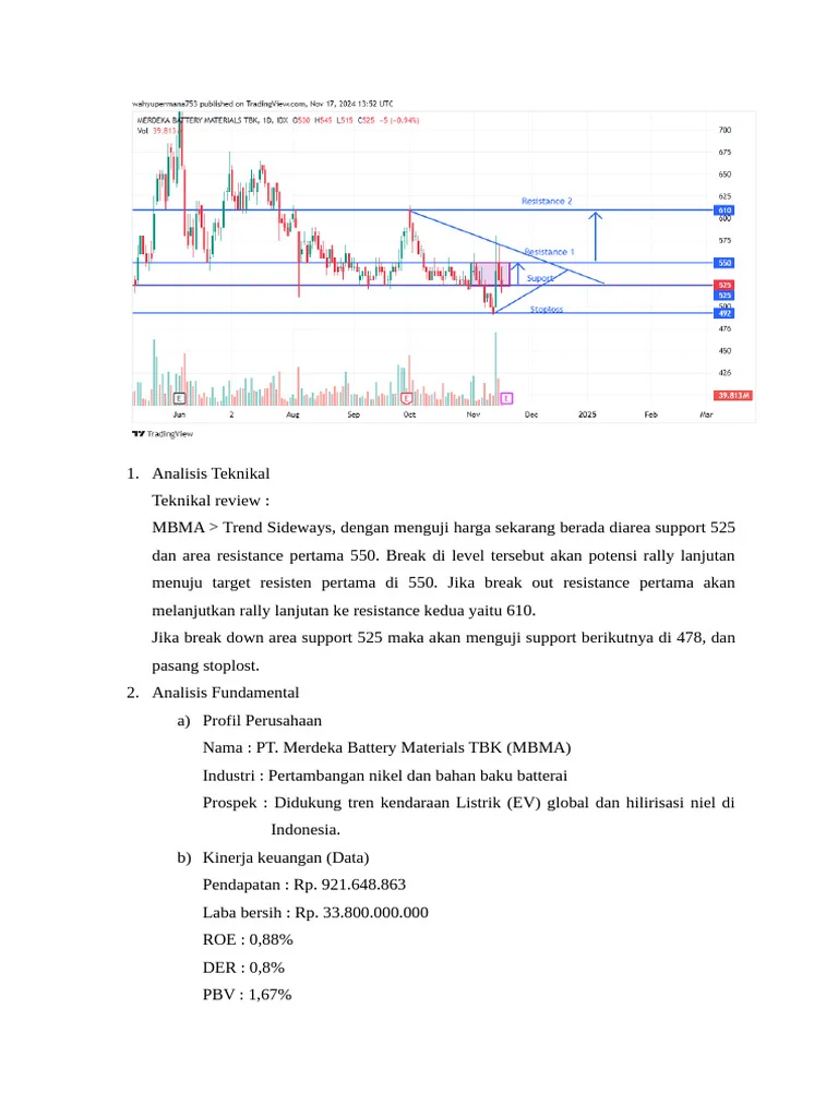 14 Analis Rekomendasikan Buy MBMA, Perhatikan Area Koleksi Ideal