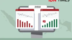 Analis Ungkap Penyebab IHSG Tertinggal dari Pasar Global